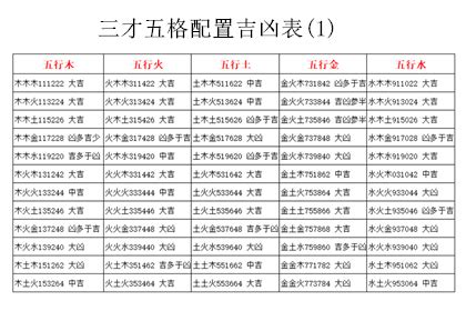 三才配置 凶|三才配置表